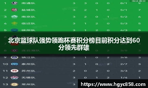 北京篮球队强势领跑杯赛积分榜目前积分达到60分领先群雄