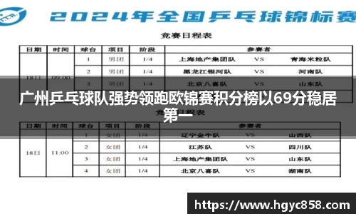 广州乒乓球队强势领跑欧锦赛积分榜以69分稳居第一