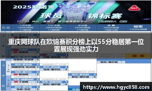 重庆网球队在欧锦赛积分榜上以55分稳居第一位置展现强劲实力