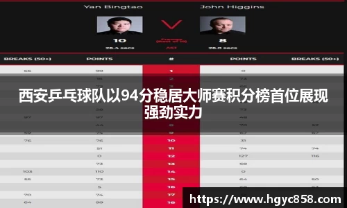 西安乒乓球队以94分稳居大师赛积分榜首位展现强劲实力